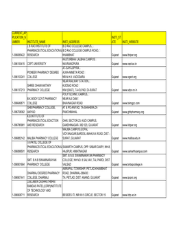 Current Ap Plication Umber N Institute Name Insti Address Insti St Ate Insti Website 1-396085422 L B Rao Institute of Pharmac