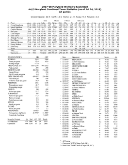 2007-08 Maryland Women's Basketball #4/5 Maryland Combined Team Statistics (As of Jul 24, 2018) All Games