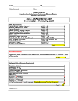 Major – HEALTH EDUCATION Concentration – Community Health