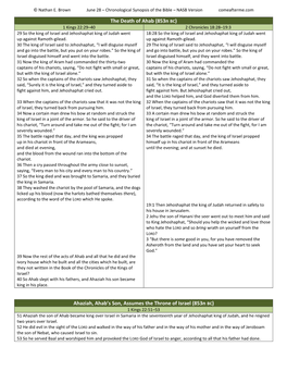 179 June 28 Chronological Synopsis of the Bible