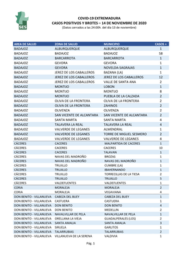 COVID-19 EXTREMADURA CASOS POSITIVOS Y BROTES – 14 DE NOVIEMBRE DE 2020 (Datos Cerrados a Las 24:00H