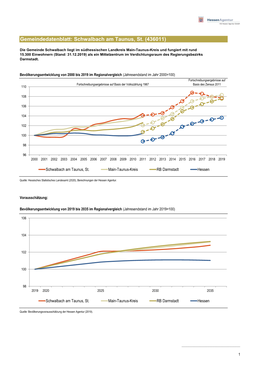 Gemeindedatenblatt: Schwalbach Am Taunus, St. (436011)