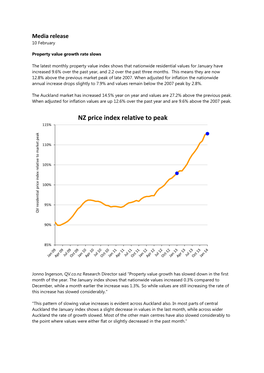 NZ Price Index Relative to Peak