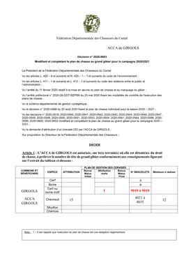 Décision Modificative De Plan De Chasse ACCA GIRGOLS