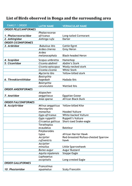 Birds Species in Bonga List