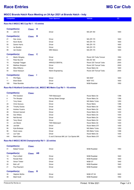 Championship Listing