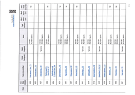 Blavet 4010 EU Code FRGG010 Masse D'eau