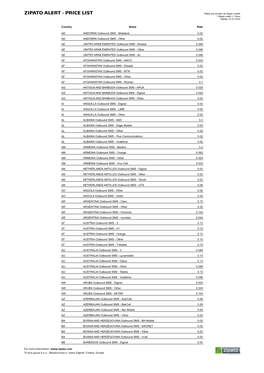 ZIPATO ALERT - PRICE LIST Rates Are Showen As Zipato Credits 1 Zipato Credit = 1 Euro Validity: 01.01.2014