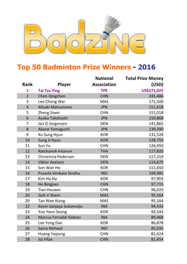 Top 50 Badminton Prize Winners - 2016