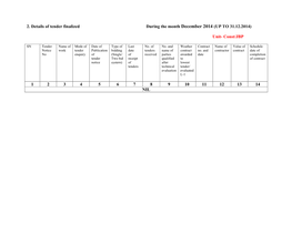 2. Details of Tender Finalized During the Month December 2014 (UP to 31.12.2014)