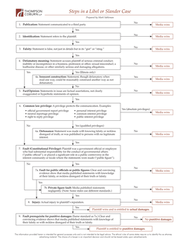 Steps in a Libel Or Slander Case Prepared by Mark Sableman