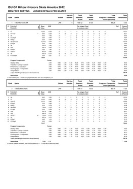 ISU GP Hilton Hhonors Skate America 2012 MEN FREE SKATING JUDGES DETAILS PER SKATER