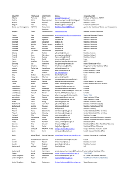 Deltagerliste Sorteret I Landeorden 020517.Xlsx