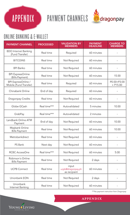 Appendix Payment Channels