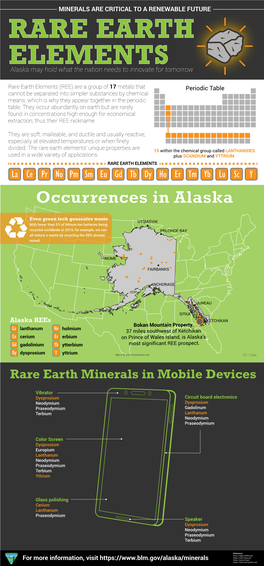 BLM Alaska Rare Earth Elements Infographic