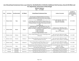 List of Broad Based Containment Zone As Per Order No. 351/HS/PA/20 Dt