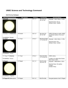 UNSC Science and Technology Command