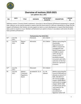 Overview of Motions 2010-2021 Last Updated: July 1, 2021