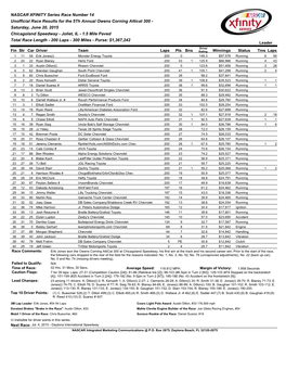 NASCAR XFINITY Series Race Number 14 Unofficial