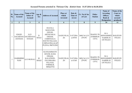 Accused Persons Arrested in Thrissur City District from 31.07.2016 to 06.08.2016