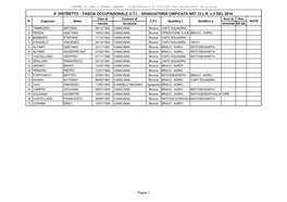 4° Distretto – Fascia Occupazionale O.T.I. - Graduatoria Unificata Art.12 L.R