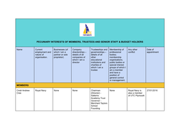 Pecuniary Interests of Members, Trustees and Senior Staff & Budget Holders