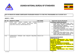 Products Subject to Pvoc Programme