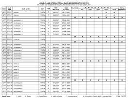 Lions Clubs International Club Membership Register the Clubs and Membership Figures Reflect Changes As of December 2007