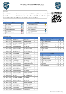 U12 TSG Wieseck Master 2020