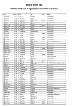 Maßnahmen 1 Jahr GS 2017-18