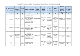 Accused Persons Arrested in Kollam Rural District from 23.02.2020To29.02.2020