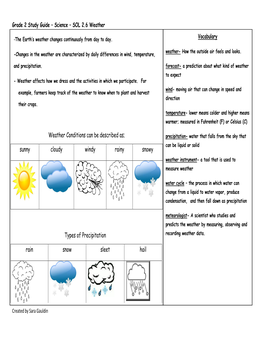 Weather Conditions Can Be Described As; Sunny Cloudy Windy Rainy Snowy