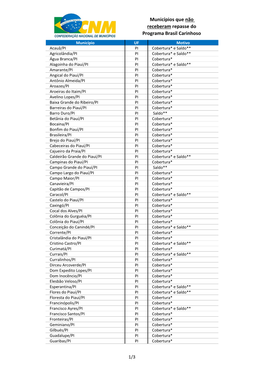 Municípios Que Não Receberam Repasse Do Programa Brasil Carinhoso