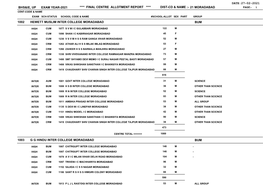 Bhs&Ie, up Exam Year-2021 **** Final Centre Allotment