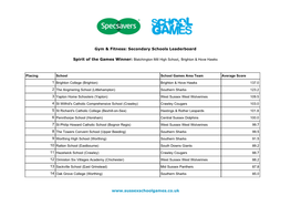 Gym & Fitness: Secondary Schools Leaderboard Www