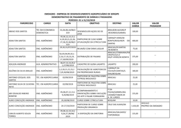 Empresa De Desenvolvimento Agropecuário De Sergipe