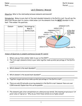 Earth Science Date ___Period: ___Lab 9: Elements / Minerals