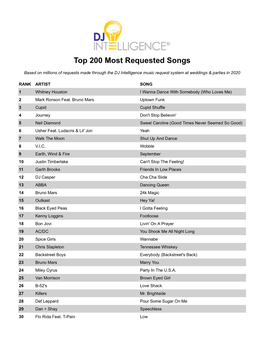 Most Requested Songs of 2020