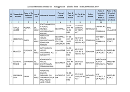 Accused Persons Arrested in Malappuram District from 10.03.2019To16.03.2019
