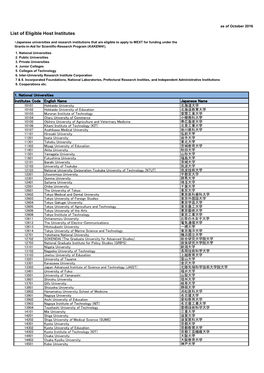 List of Eligible Host Institutes