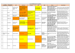 Maharashtra Vidhan Sabha Candidate List.Xlsx