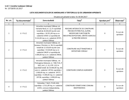 U.A.T. Consiliul Judeţean Călăraşi Nr. 15728/05.10.2017 LISTA