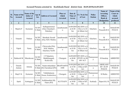 Accused Persons Arrested in Kozhikode Rural District from 08.09.2019To14.09.2019