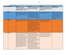 Covid-19 Info on Upper Secondary School Exams