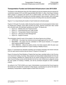 Transportation Funded and Unfunded Infrastructure Lists 2015-2024