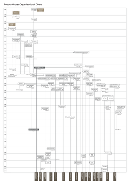 Toyota Group Organizational Chart