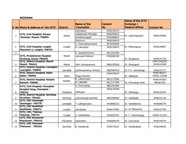 MIZORAM S. No Name & Address of the ICTC District Name Of