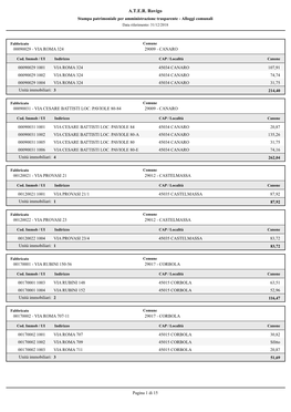 Report Alloggi Di Proprietà Comunale