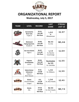 ORGANIZATIONAL REPORT Wednesday, July 5, 2017