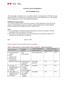 Template for Single Ingredient Monographs